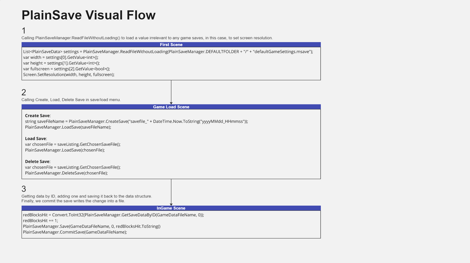 Visual Components